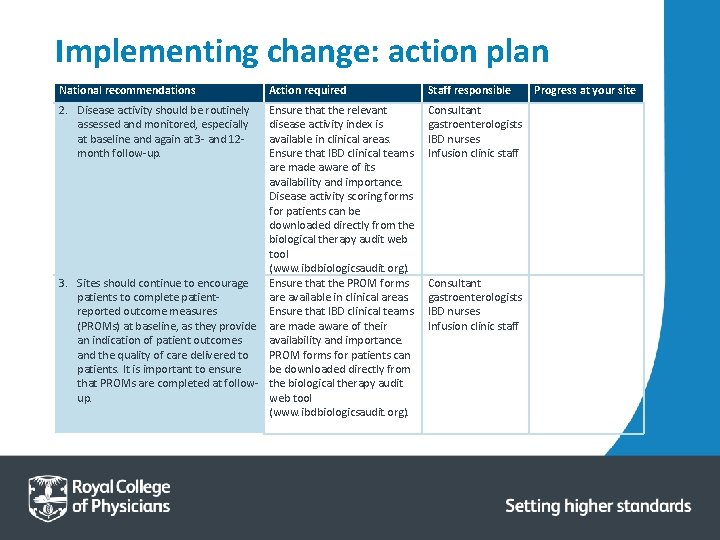 Implementing change: action plan National recommendations 2. Disease activity should be routinely assessed and