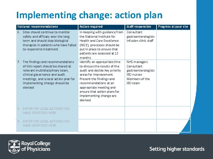 Implementing change: action plan National recommendations Action required Staff responsible 6. Sites should continue