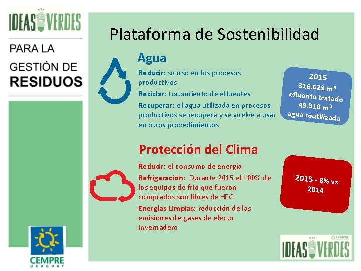 Plataforma de Sostenibilidad Agua Reducir: su uso en los procesos productivos Reciclar: tratamiento de