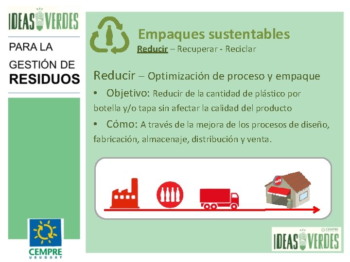 Empaques sustentables Reducir – Recuperar - Reciclar Reducir – Optimización de proceso y empaque