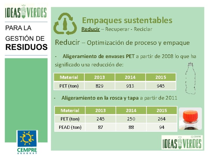 Empaques sustentables Reducir – Recuperar - Reciclar Reducir – Optimización de proceso y empaque