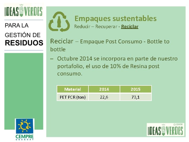 Empaques sustentables Reducir – Recuperar - Reciclar – Empaque Post Consumo - Bottle to