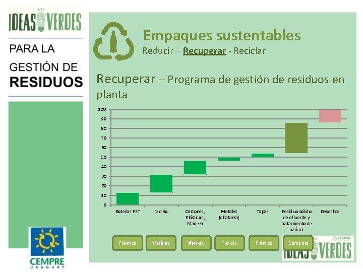 Empaques sustentables Reducir – Recuperar - Reciclar Recuperar – Programa de gestión de residuos