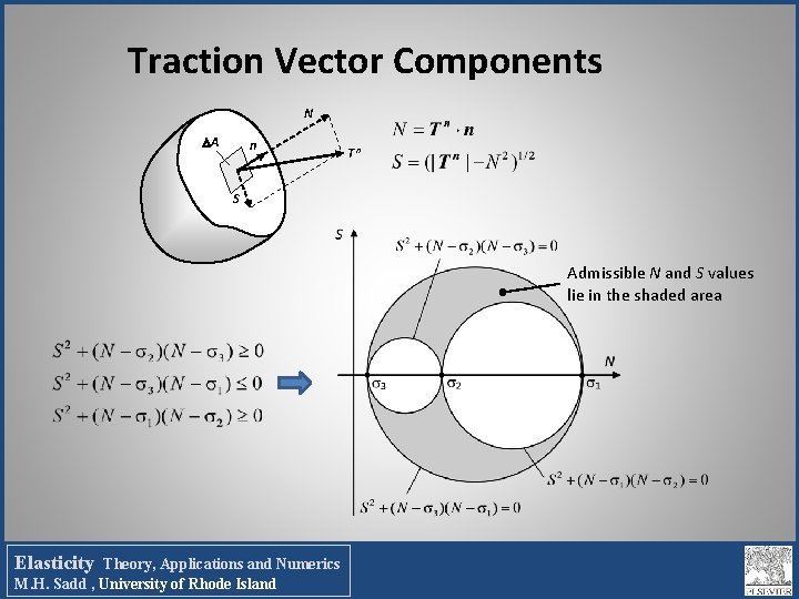 Traction Vector Components N A n Tn S Admissible N and S values lie Traction Vector Components N A n Tn S Admissible N and S values lie
