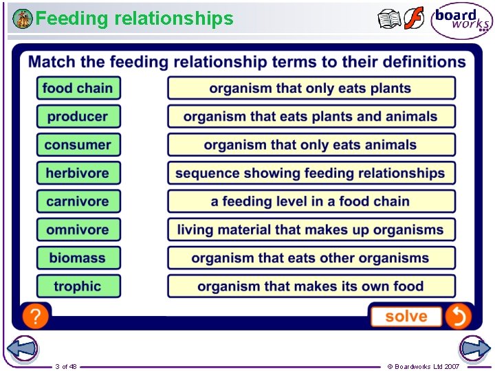 Feeding relationships 3 of 48 © Boardworks Ltd 2007 