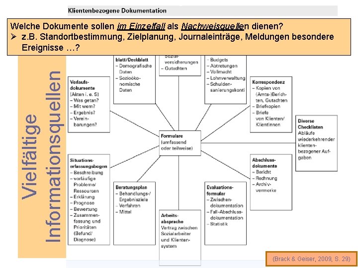 Vielfältige Informationsquellen Welche Dokumente sollen im Einzelfall als Nachweisquellen dienen? Ø z. B. Standortbestimmung,