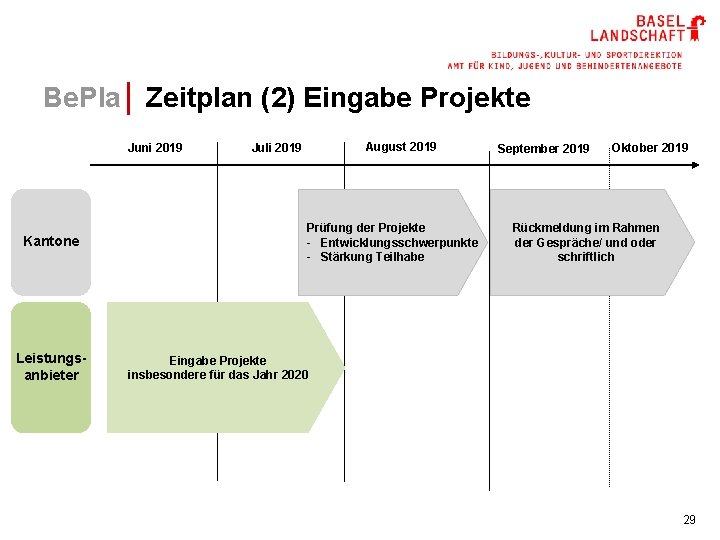 Be. Pla│ Zeitplan (2) Eingabe Projekte Juni 2019 Kantone Leistungsanbieter August 2019 Juli 2019