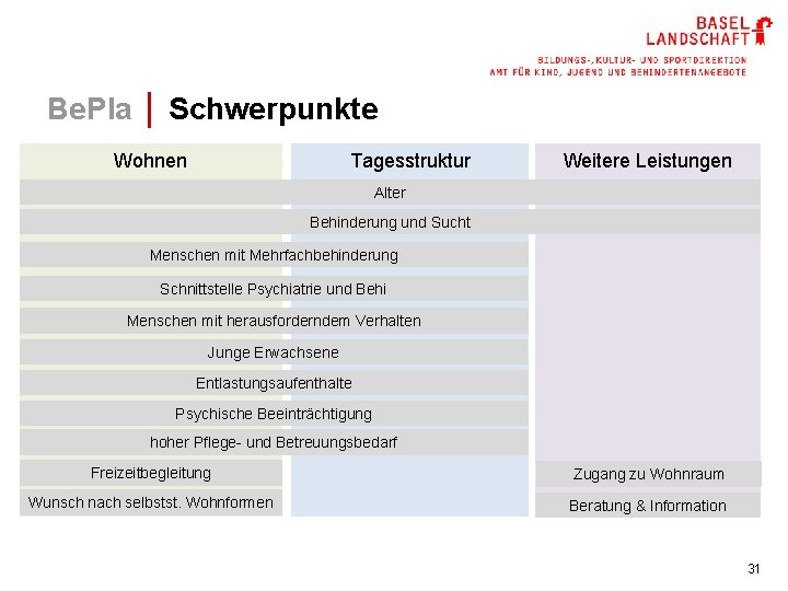 Be. Pla │ Schwerpunkte Wohnen Tagesstruktur Weitere Leistungen Alter Behinderung und Sucht Menschen mit