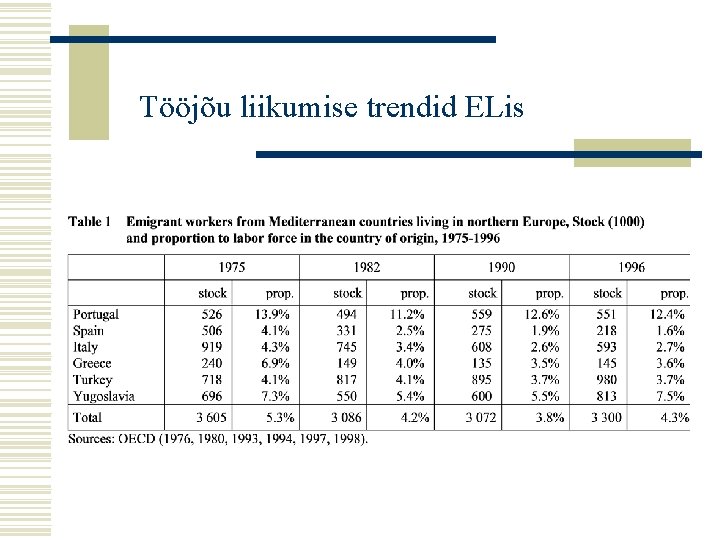 Tööjõu liikumise trendid ELis 