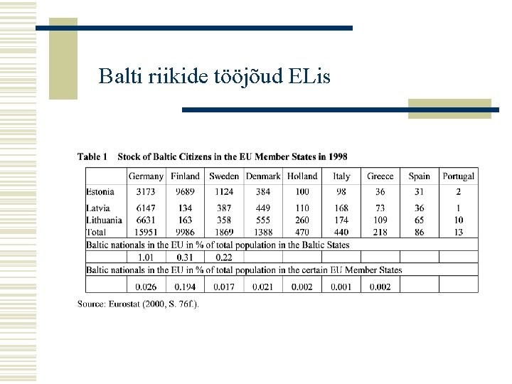 Balti riikide tööjõud ELis 