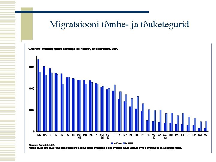 Migratsiooni tõmbe- ja tõuketegurid 