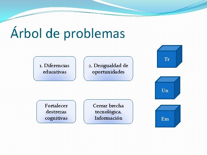 Árbol de problemas Tr 1. Diferencias educativas 2. Desigualdad de oportunidades Un Fortalecer destrezas