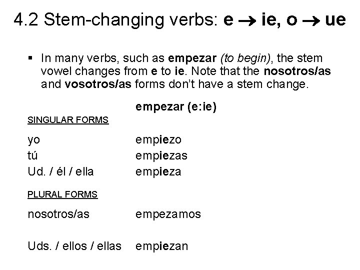 4. 2 Stem-changing verbs: e ie, o ue § In many verbs, such as