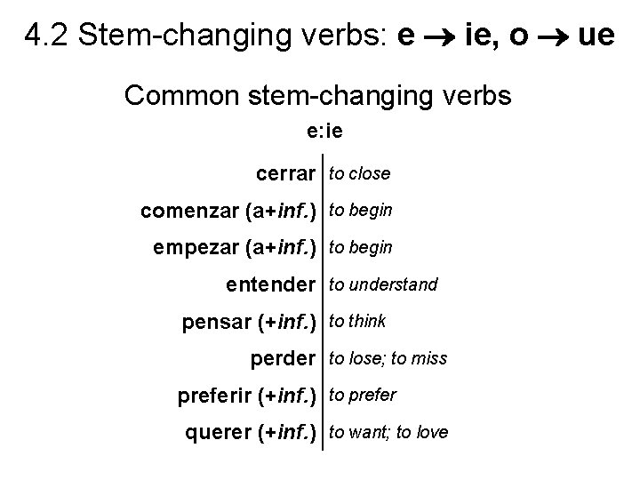 4. 2 Stem-changing verbs: e ie, o ue Common stem-changing verbs e: ie cerrar 4. 2 Stem-changing verbs: e ie, o ue Common stem-changing verbs e: ie cerrar