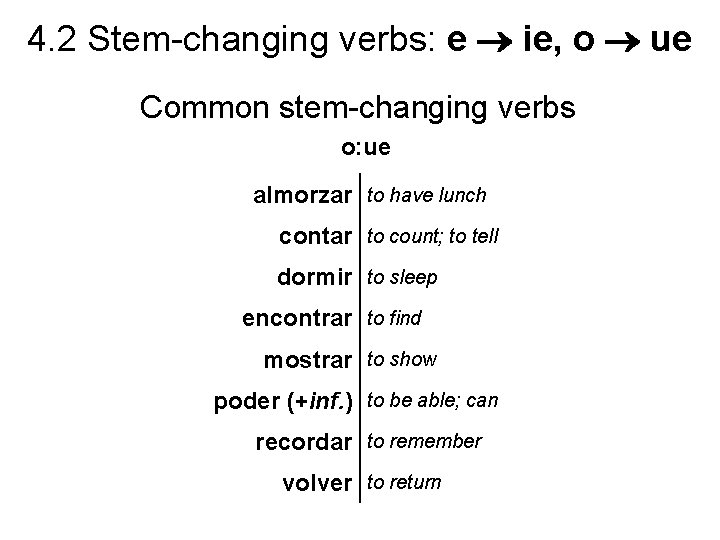 4. 2 Stem-changing verbs: e ie, o ue Common stem-changing verbs o: ue almorzar