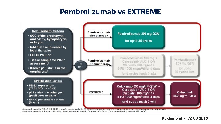 Pembrolizumab vs EXTREME Rischin D et al. ASCO 2019 