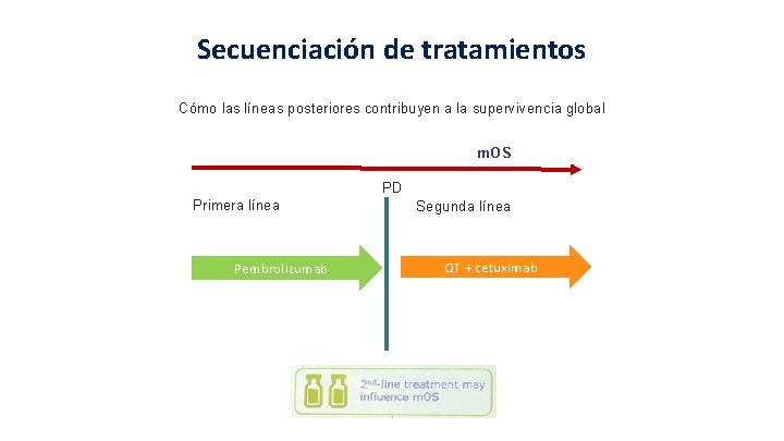 Secuenciación de tratamientos Cómo las líneas posteriores contribuyen a la supervivencia global m. OS