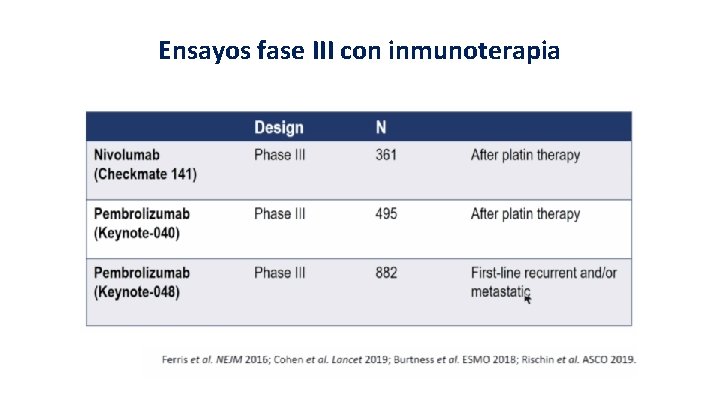 Ensayos fase III con inmunoterapia 