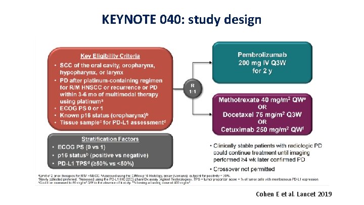 KEYNOTE 040: study design Cohen E et al. Lancet 2019 