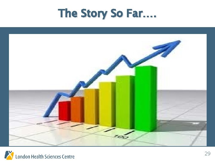 The Story So Far…. 29 