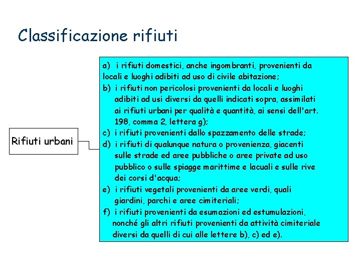 Classificazione rifiuti Rifiuti urbani a) i rifiuti domestici, anche ingombranti, provenienti da locali e