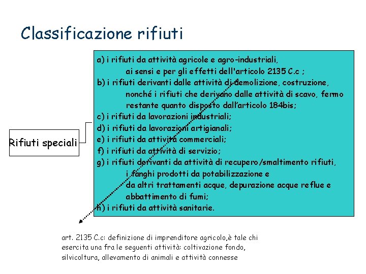 Classificazione rifiuti Rifiuti speciali a) i rifiuti da attività agricole e agro-industriali, ai sensi