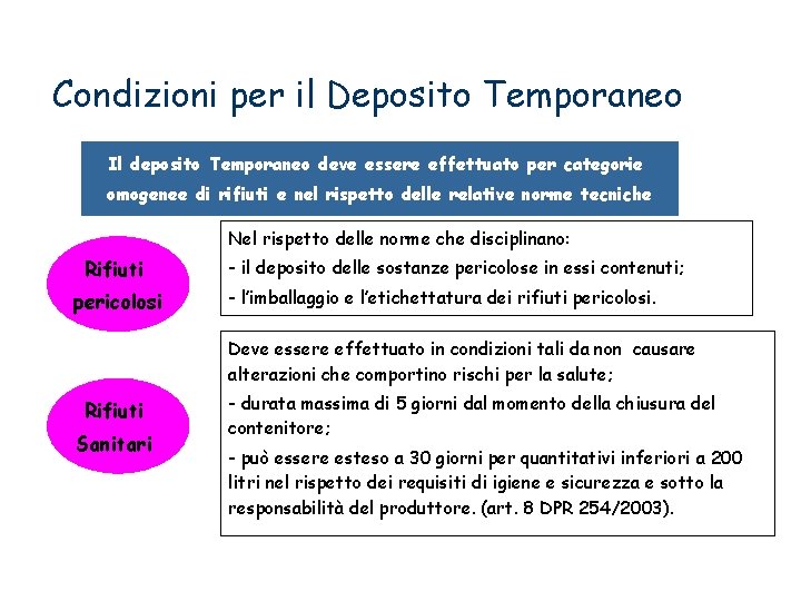 Condizioni per il Deposito Temporaneo Il deposito Temporaneo deve essere effettuato per categorie omogenee