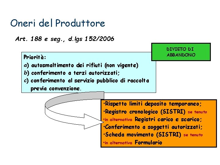 Oneri del Produttore Art. 188 e seg. , d. lgs 152/2006 Priorità: a) autosmaltimento