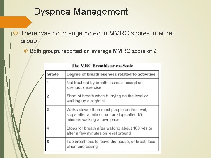 Dyspnea Management There was no change noted in MMRC scores in either group Both