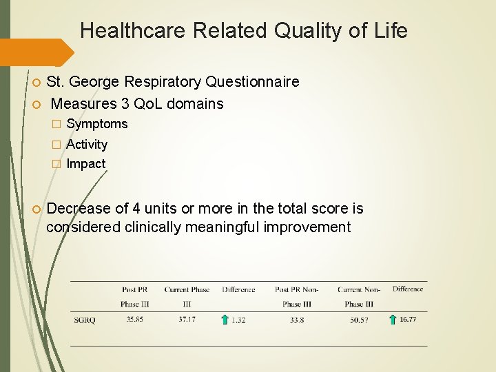 Healthcare Related Quality of Life St. George Respiratory Questionnaire Measures 3 Qo. L domains