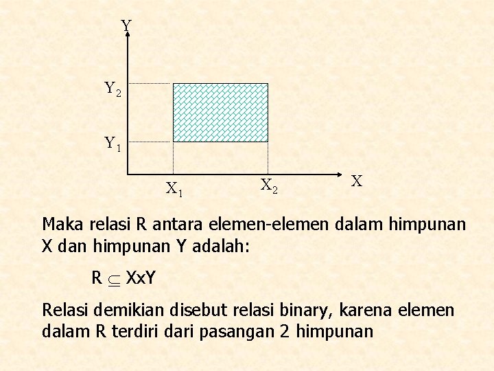 Y Y 2 Y 1 X 2 X Maka relasi R antara elemen-elemen dalam