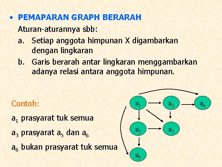  • PEMAPARAN GRAPH BERARAH Aturan-aturannya sbb: a. Setiap anggota himpunan X digambarkan dengan