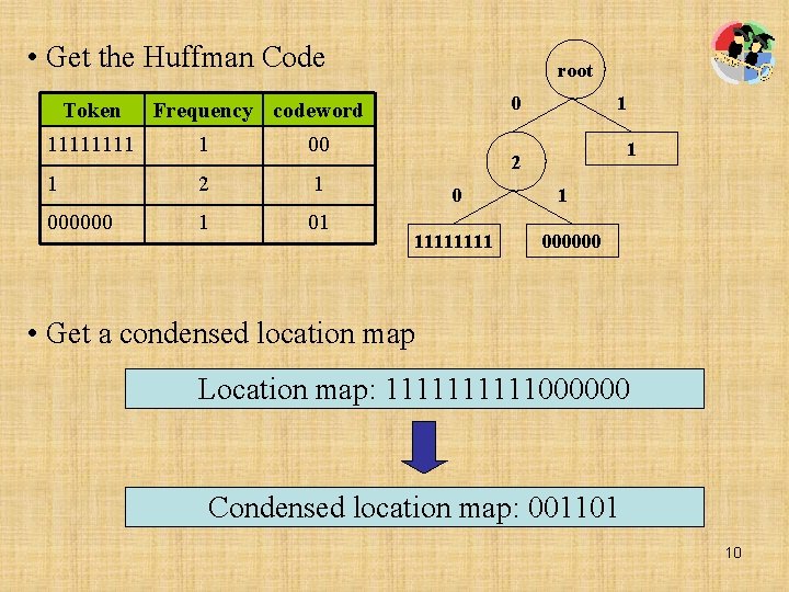  • Get the Huffman Code Token root 0 Frequency codeword 1111 1 00