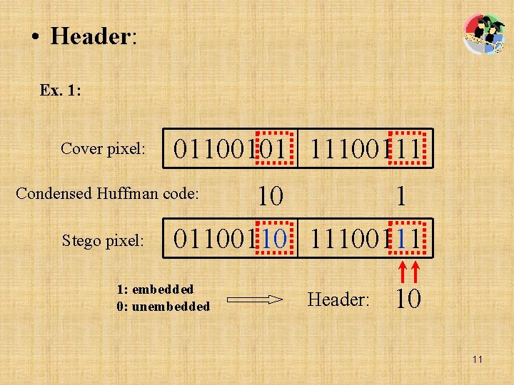  • Header: Ex. 1: Cover pixel: 01100101 11100111 10 1 0110 11100111 Condensed