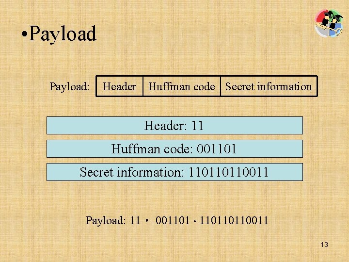  • Payload: Header Huffman code Secret information Header: 11 Huffman code: 001101 Secret