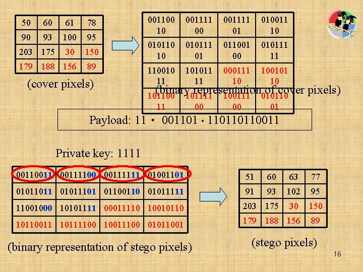 50 60 61 78 90 93 100 95 203 175 30 150 179 188