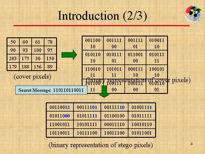 Introduction (2/3) 001100 10 001111 01 010011 10 010110 10 010111 01 011001 00