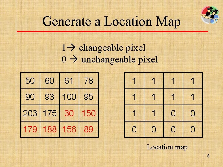 Generate a Location Map 1 changeable pixel 0 unchangeable pixel 50 60 61 78