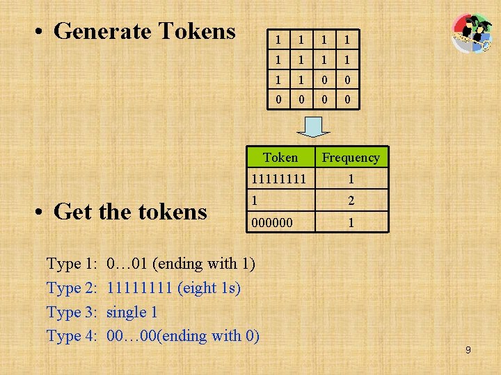  • Generate Tokens • Get the tokens Type 1: Type 2: Type 3: