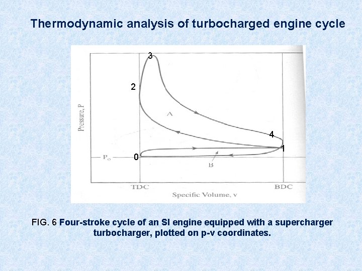 Class seminar on TURBOCHARGER AND SUPERCHARGER PRESENTED