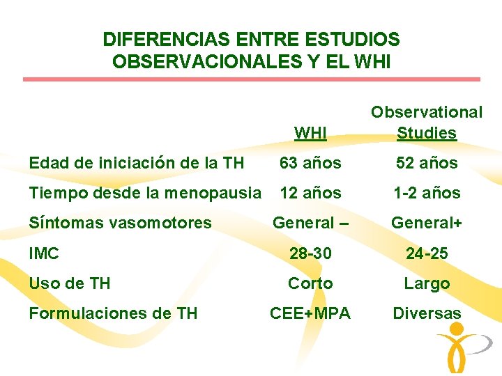 DIFERENCIAS ENTRE ESTUDIOS OBSERVACIONALES Y EL WHI Observational Studies Edad de iniciación de la DIFERENCIAS ENTRE ESTUDIOS OBSERVACIONALES Y EL WHI Observational Studies Edad de iniciación de la