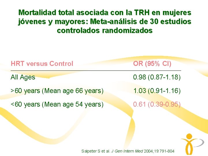 Mortalidad total asociada con la TRH en mujeres jóvenes y mayores: Meta-análisis de 30 Mortalidad total asociada con la TRH en mujeres jóvenes y mayores: Meta-análisis de 30