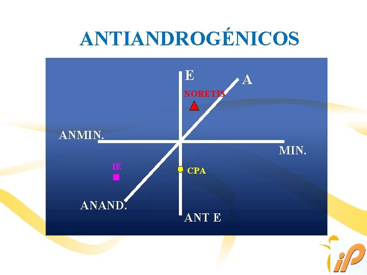 ANTIANDROGÉNICOS E A NORETIS ANMIN. IE ANAND. CPA ANT E ANTIANDROGÉNICOS E A NORETIS ANMIN. IE ANAND. CPA ANT E