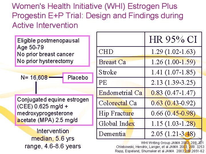 Women's Health Initiative (WHI) Estrogen Plus Progestin E+P Trial: Design and Findings during Active Women's Health Initiative (WHI) Estrogen Plus Progestin E+P Trial: Design and Findings during Active