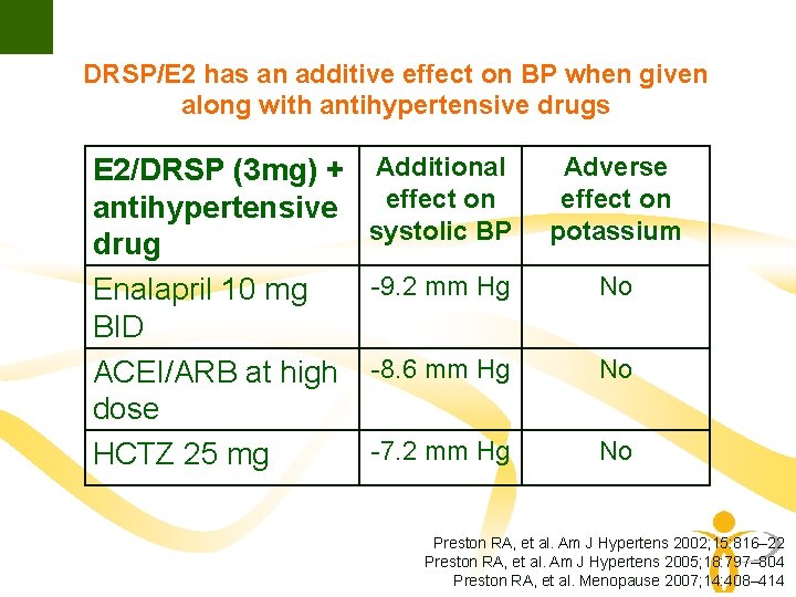 DRSP/E 2 has an additive effect on BP when given along with antihypertensive drugs DRSP/E 2 has an additive effect on BP when given along with antihypertensive drugs