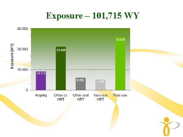 Exposure [WY] Exposure – 101, 715 WY 