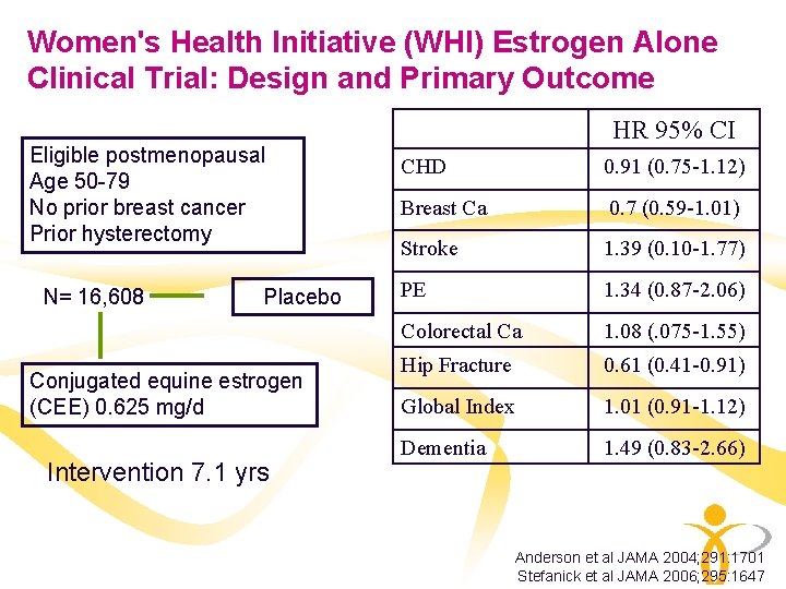 Women's Health Initiative (WHI) Estrogen Alone Clinical Trial: Design and Primary Outcome Eligible postmenopausal Women's Health Initiative (WHI) Estrogen Alone Clinical Trial: Design and Primary Outcome Eligible postmenopausal