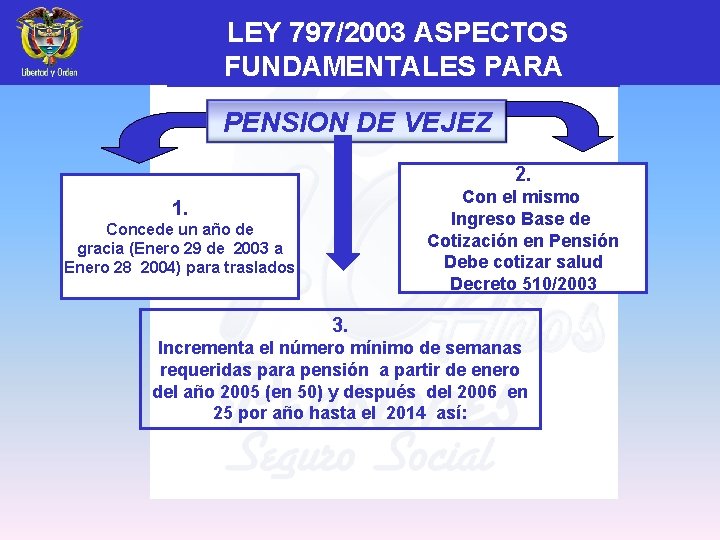  LEY 797/2003 ASPECTOS FUNDAMENTALES PARA PENSION DE VEJEZ 2. Con el mismo Ingreso