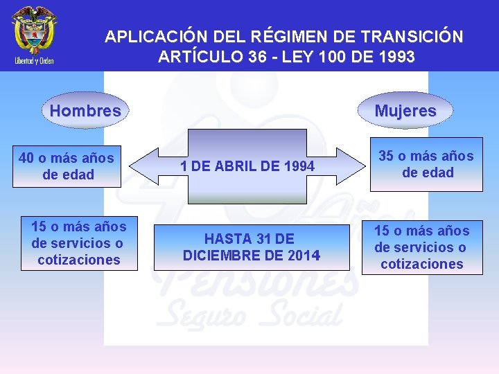APLICACIÓN DEL RÉGIMEN DE TRANSICIÓN ARTÍCULO 36 - LEY 100 DE 1993 Hombres 40