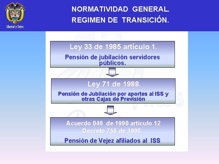 NORMATIVIDAD GENERAL. REGIMEN DE TRANSICIÓN. Ley 33 de 1985 artículo 1. Pensión de jubilación